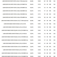 Brand‑new front lower left & right control arm wishbone kit, direct OE replacement for Land Rover Discovery Sport, Range Rover Evoque and Jaguar E‑Pace 2020‑2024. OE numbers LR114248, LR146037, LR166006, LR155051, LR114249, LR146038, LR166007. Manufactured with premium metal material, pre‑tested for stable performance and long service life. Confirm part number and vehicle fitment prior to ordering.